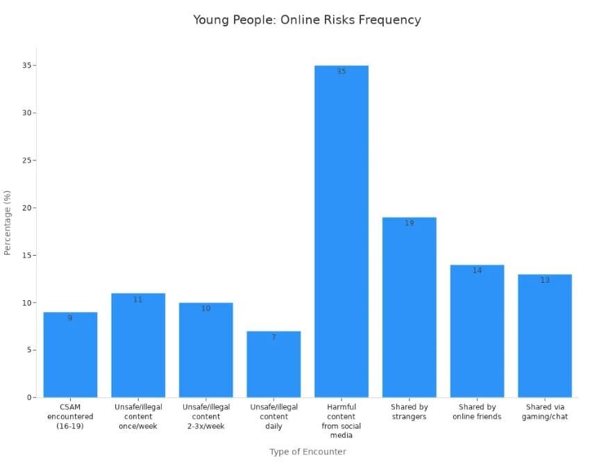 chart 1