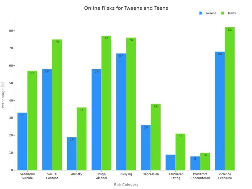 chart 2