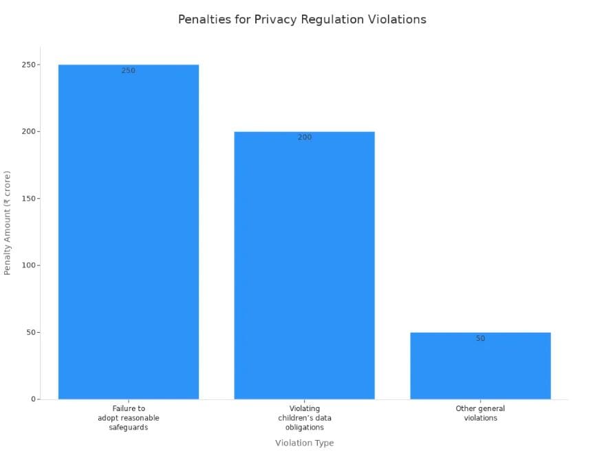 end-to-end encryption